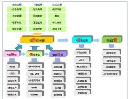 物聯網即服務Iotaas 救活“沉睡”的物聯網，平衡產業律動與新材料研發之心