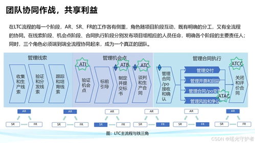 華為鐵三角工作法在物聯網應用服務中的創新實踐